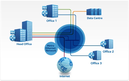 Local Loop/Metro Ethernet